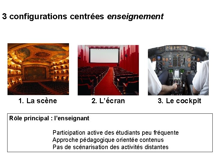 3 configurations centrées enseignement 1. La scène 2. L’écran 3. Le cockpit Rôle principal 3 configurations centrées enseignement 1. La scène 2. L’écran 3. Le cockpit Rôle principal