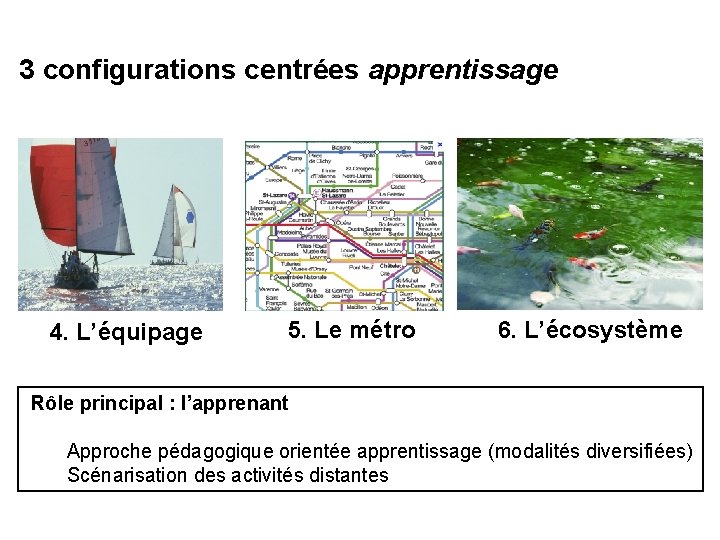 3 configurations centrées apprentissage 4. L’équipage 5. Le métro 6. L’écosystème Rôle principal : 3 configurations centrées apprentissage 4. L’équipage 5. Le métro 6. L’écosystème Rôle principal :