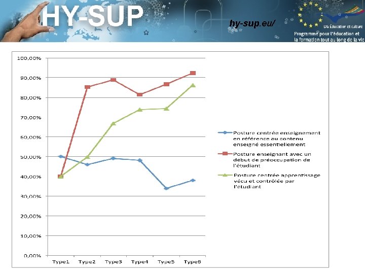 hy-sup. eu/ hy-sup. eu/