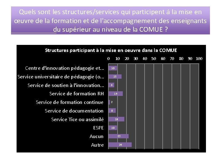 Quels sont les structures/services qui participent a la mise en œuvre de la formation Quels sont les structures/services qui participent a la mise en œuvre de la formation