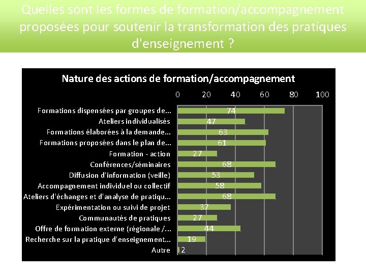 Quelles sont les formes de formation/accompagnement proposées pour soutenir la transformation des pratiques d'enseignement Quelles sont les formes de formation/accompagnement proposées pour soutenir la transformation des pratiques d'enseignement