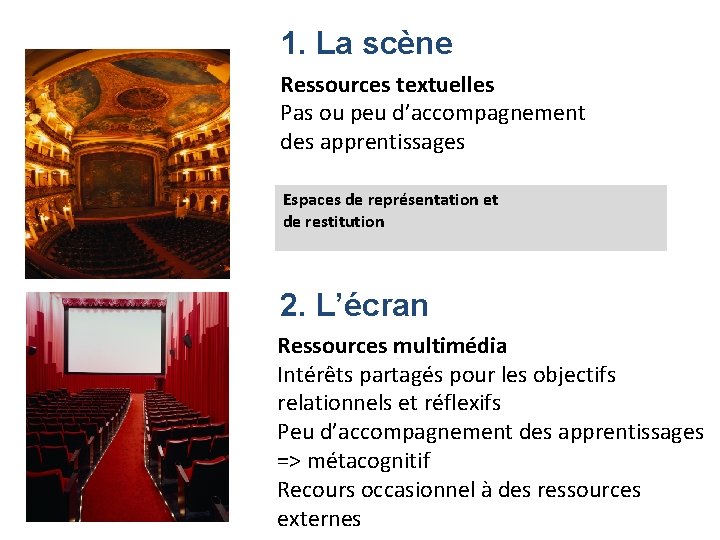 1. La scène Ressources textuelles Pas ou peu d’accompagnement des apprentissages Espaces de représentation 1. La scène Ressources textuelles Pas ou peu d’accompagnement des apprentissages Espaces de représentation