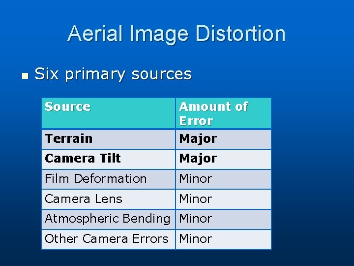 Aerial Image Distortion n Six primary sources Source Terrain Amount of Error Major Camera