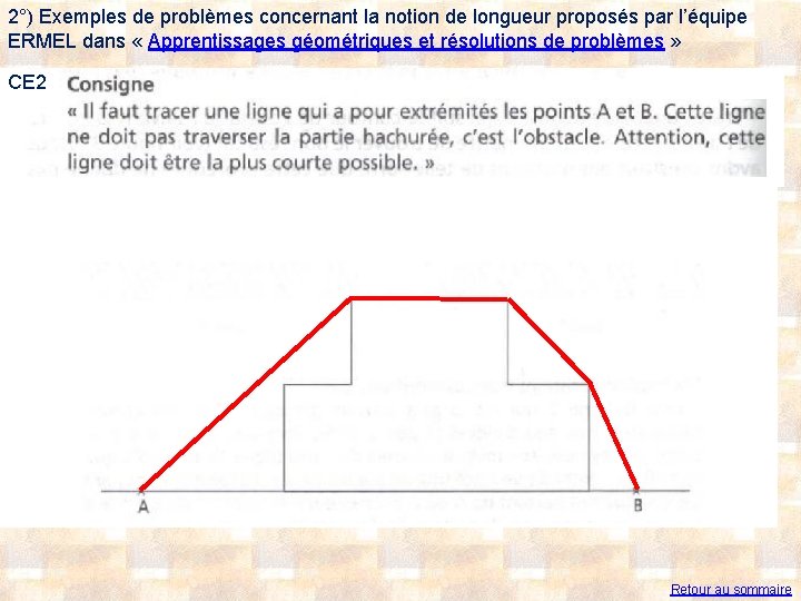 2°) Exemples de problèmes concernant la notion de longueur proposés par l’équipe ERMEL dans