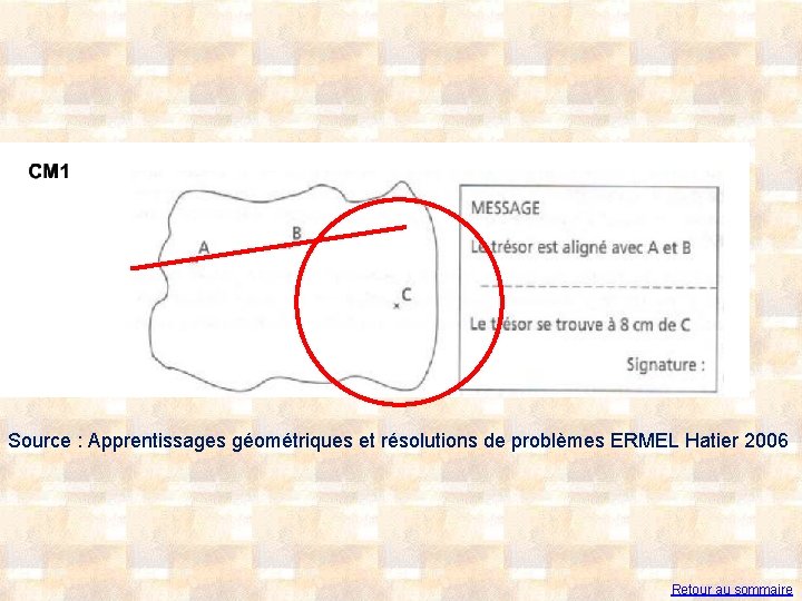 Source : Apprentissages géométriques et résolutions de problèmes ERMEL Hatier 2006 Retour au sommaire