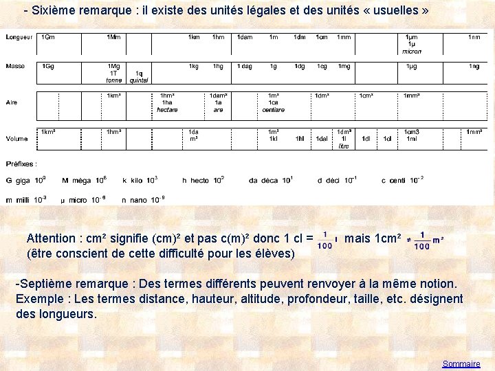 - Sixième remarque : il existe des unités légales et des unités « usuelles