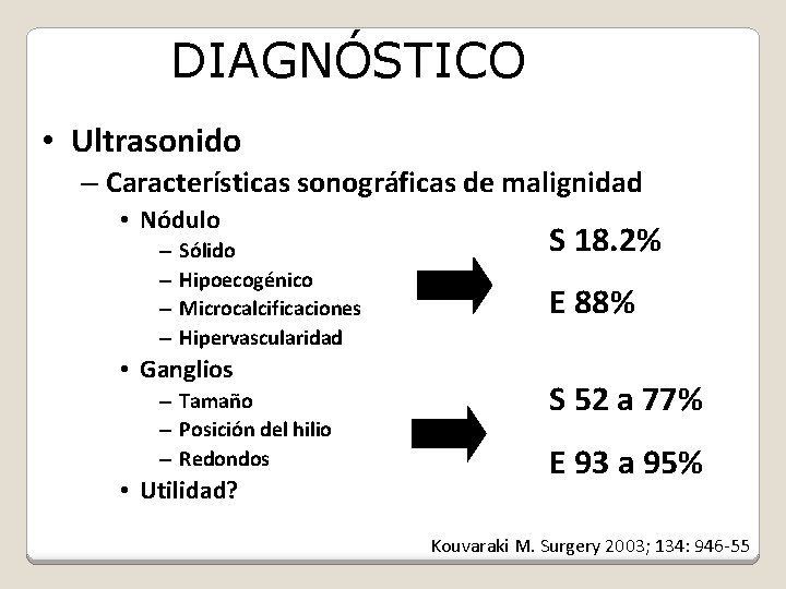 DIAGNÓSTICO • Ultrasonido – Características sonográficas de malignidad • Nódulo – – Sólido Hipoecogénico