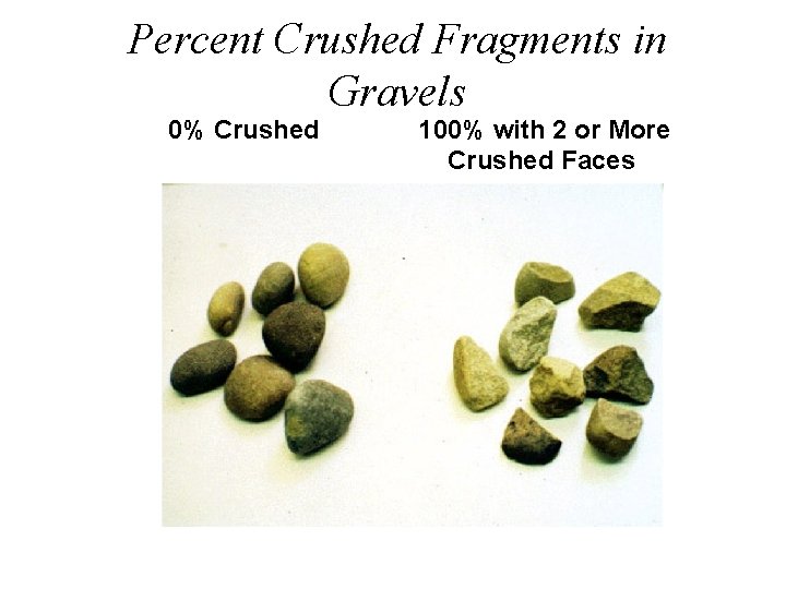 Percent Crushed Fragments in Gravels 0% Crushed 100% with 2 or More Crushed Faces