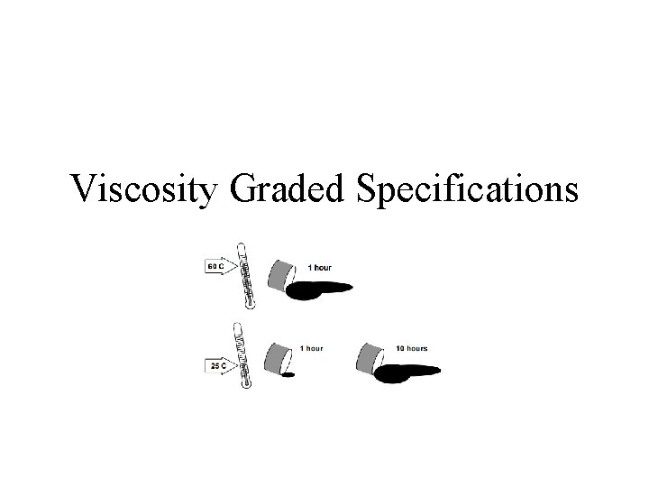 Viscosity Graded Specifications 