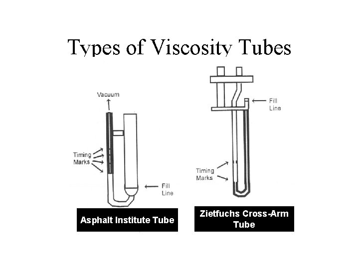 Types of Viscosity Tubes Asphalt Institute Tube Zietfuchs Cross-Arm Tube 