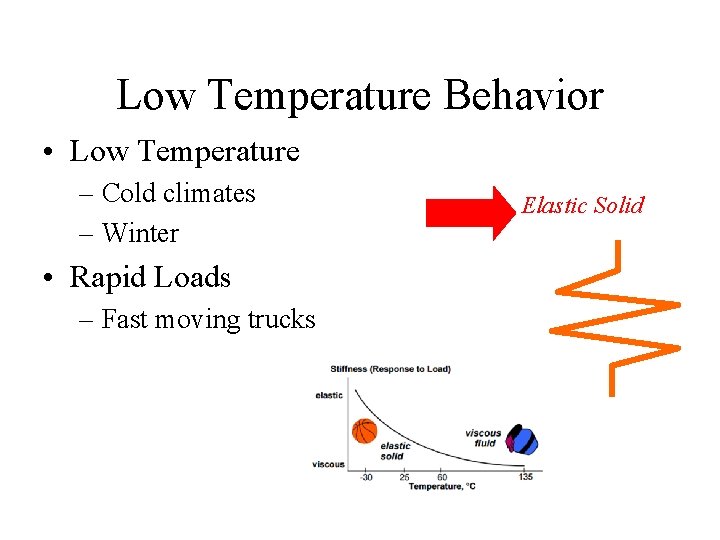 Low Temperature Behavior • Low Temperature – Cold climates – Winter • Rapid Loads