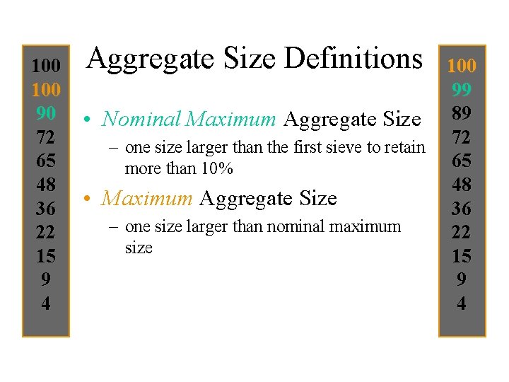 100 90 72 65 48 36 22 15 9 4 Aggregate Size Definitions •