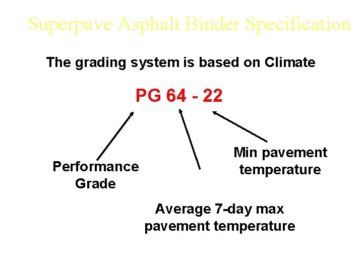 Superpave Asphalt Binder Specification The grading system is based on Climate PG 64 -