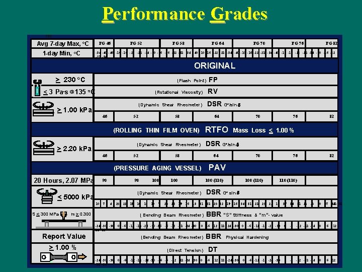 Performance Grades CEC Avg 7 -day Max, o. C 1 -day Min, o. C