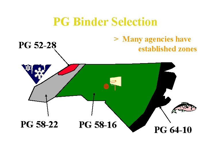 PG Binder Selection PG 52 -28 PG 58 -22 > Many agencies have established
