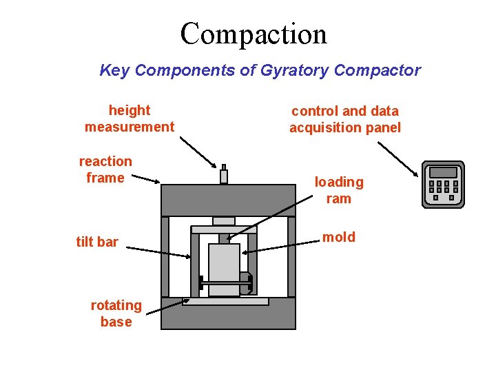 Compaction Key Components of Gyratory Compactor height measurement reaction frame tilt bar rotating base
