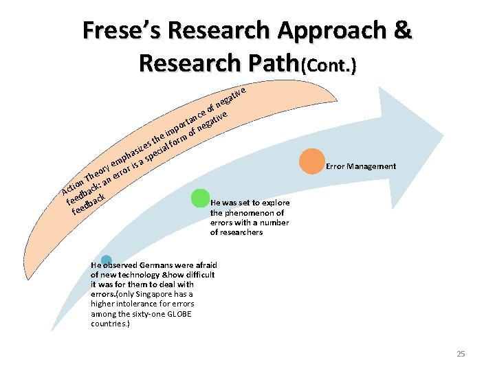 Frese’s Research Approach & Research Path(Cont. ) e tiv a g e fn o