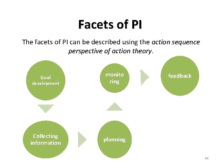 Facets of PI The facets of PI can be described using the action sequence