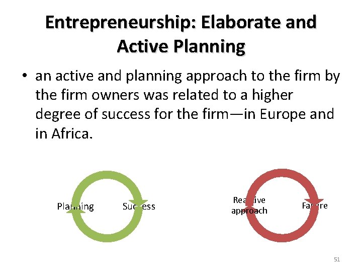 Entrepreneurship: Elaborate and Active Planning • an active and planning approach to the firm