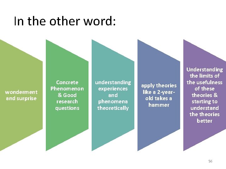 In the other word: wonderment and surprise Concrete Phenomenon & Good research questions understanding