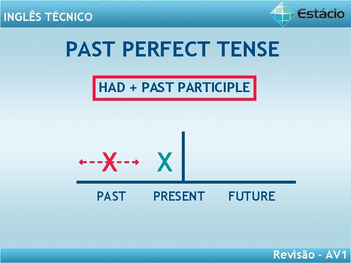 INGLÊS TÉCNICO PAST PERFECT TENSE HAD + PAST PARTICIPLE X PAST X PRESENT FUTURE