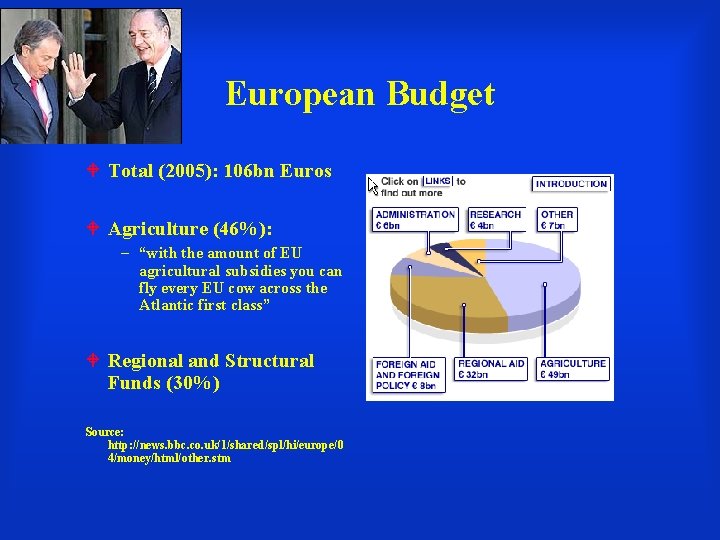 European Budget Total (2005): 106 bn Euros Agriculture (46%): – “with the amount of