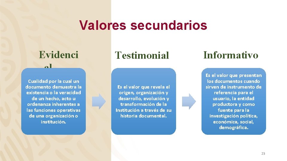 Valores secundarios Evidenci al Cualidad por la cual un documento demuestra la existencia o