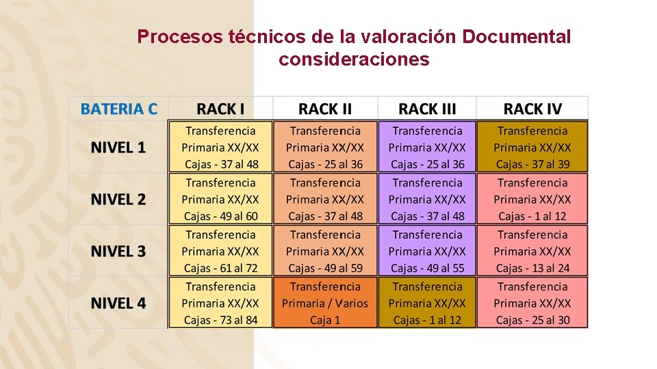 Procesos técnicos de la valoración Documental consideraciones 