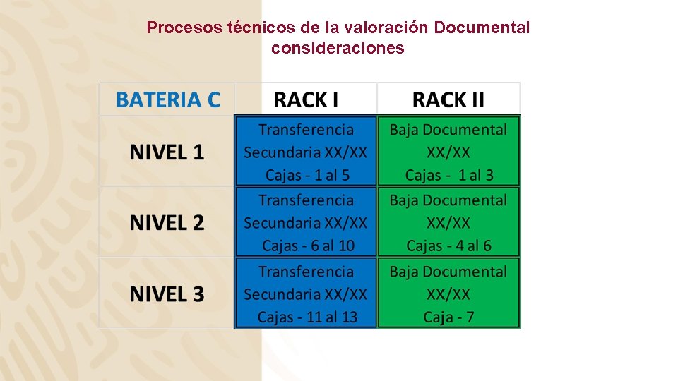 Procesos técnicos de la valoración Documental consideraciones 