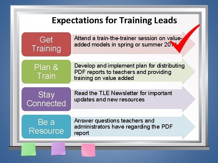 Expectations for Training Leads Get Training • Attend a train-the-trainer session on valueadded models