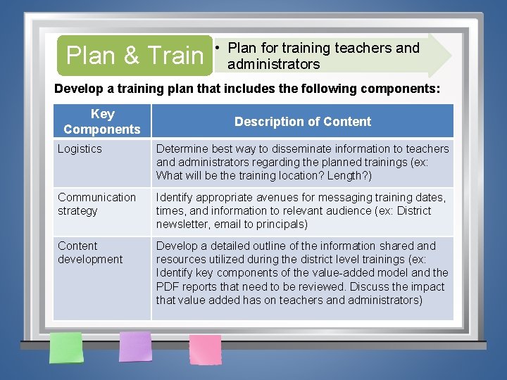 Plan & Train • Plan for training teachers and administrators Develop a training plan