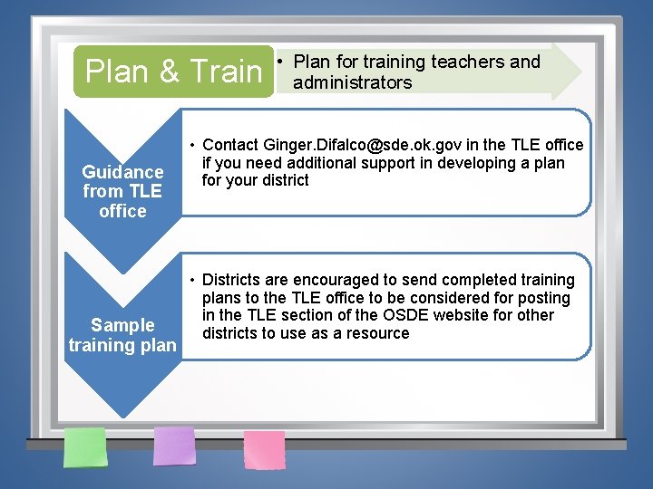Plan & Train Guidance from TLE office Sample training plan • Plan for training