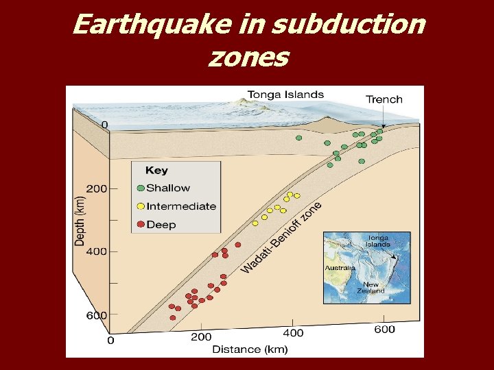 Earthquake in subduction zones 