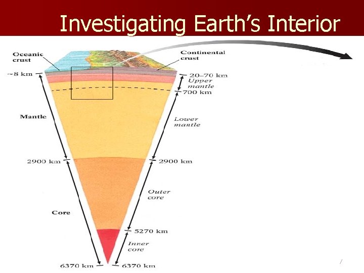 Investigating Earth’s Interior 47 
