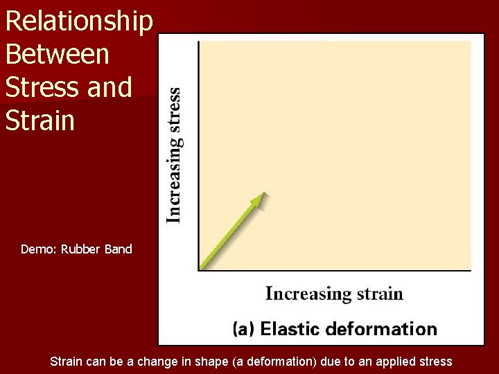 Relationship Between Stress and Strain Demo: Rubber Band Strain can be a change in