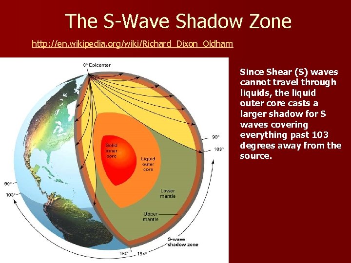 The S-Wave Shadow Zone http: //en. wikipedia. org/wiki/Richard_Dixon_Oldham Since Shear (S) waves cannot travel