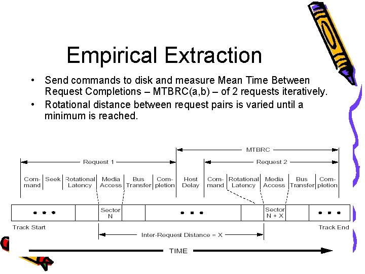 Empirical Extraction • Send commands to disk and measure Mean Time Between Request Completions