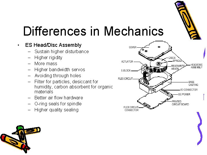 Differences in Mechanics • ES Head/Disc Assembly – – – Sustain higher disturbance Higher