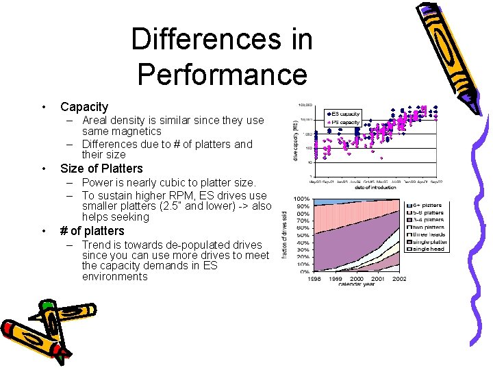 Differences in Performance • Capacity – Areal density is similar since they use same