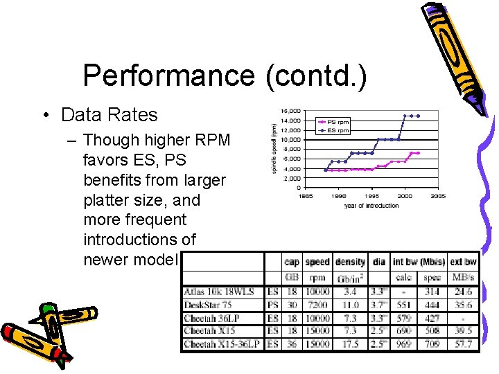 Performance (contd. ) • Data Rates – Though higher RPM favors ES, PS benefits