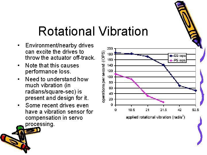 Rotational Vibration • Environment/nearby drives can excite the drives to throw the actuator off-track.