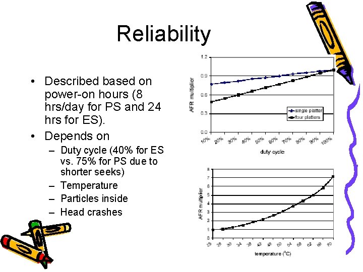 Reliability • Described based on power-on hours (8 hrs/day for PS and 24 hrs