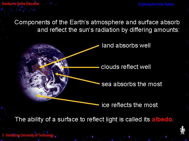 Components of the Earth’s atmosphere and surface absorb and reflect the sun’s radiation by