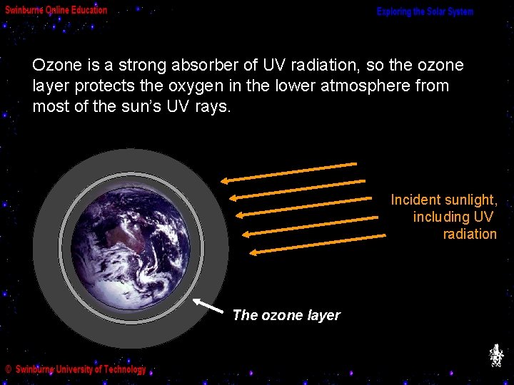 Ozone is a strong absorber of UV radiation, so the ozone layer protects the