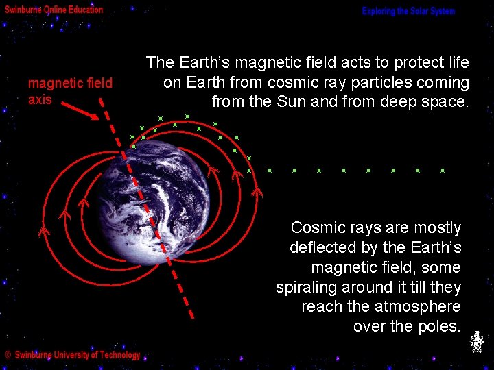 magnetic field axis The Earth’s magnetic field acts to protect life on Earth from