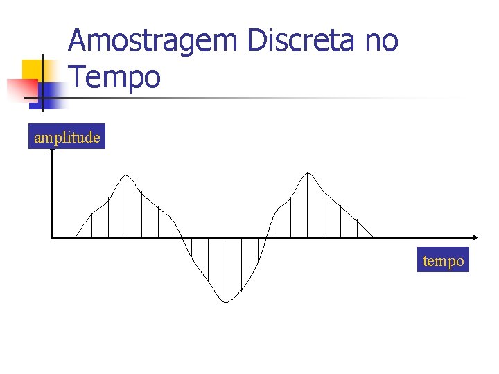 Amostragem Discreta no Tempo amplitude tempo 