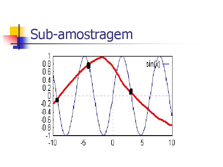 Sub-amostragem 