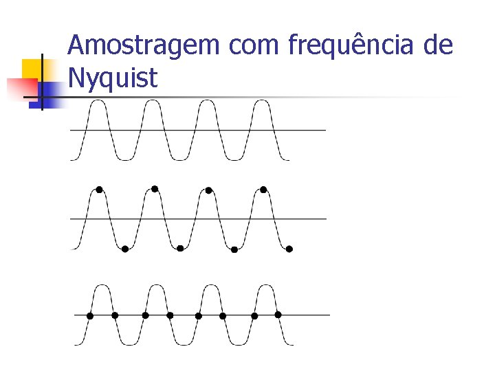 Amostragem com frequência de Nyquist 