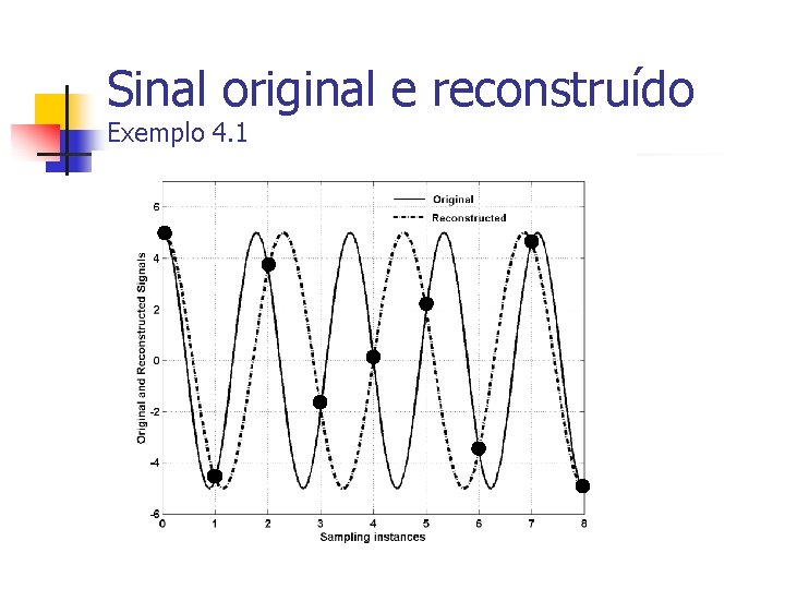 Sinal original e reconstruído Exemplo 4. 1 