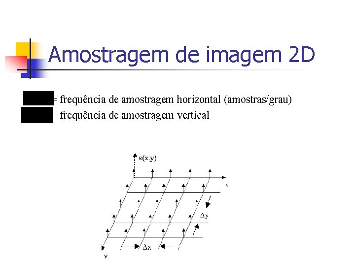 Amostragem de imagem 2 D = frequência de amostragem horizontal (amostras/grau) = frequência de